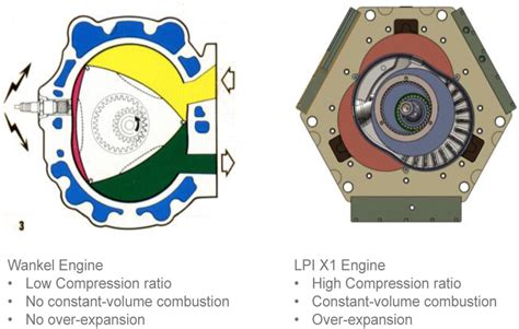 wankel compression test vs normal piston|wankel engines.